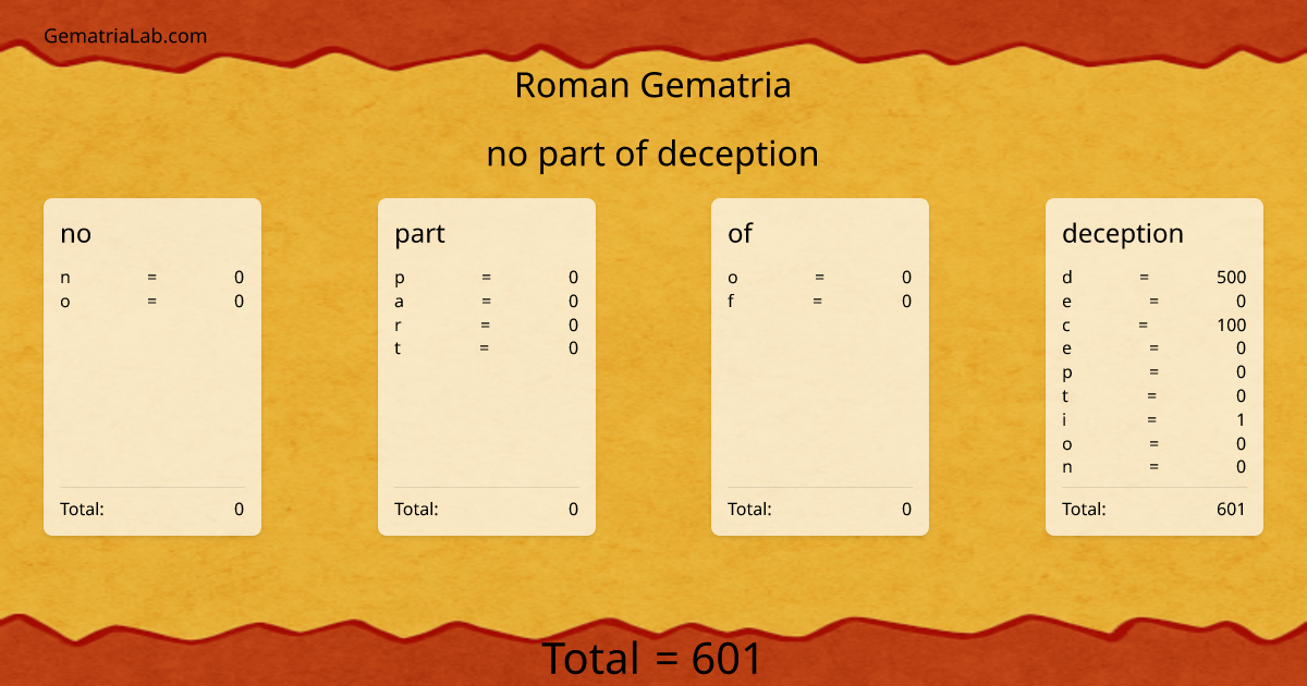 no part of deception in roman Gematria